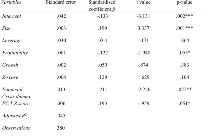Table  5  –  Impact  of  the  global  financial  crisis  on  the  association  between  discretionary  accruals and financial distress 