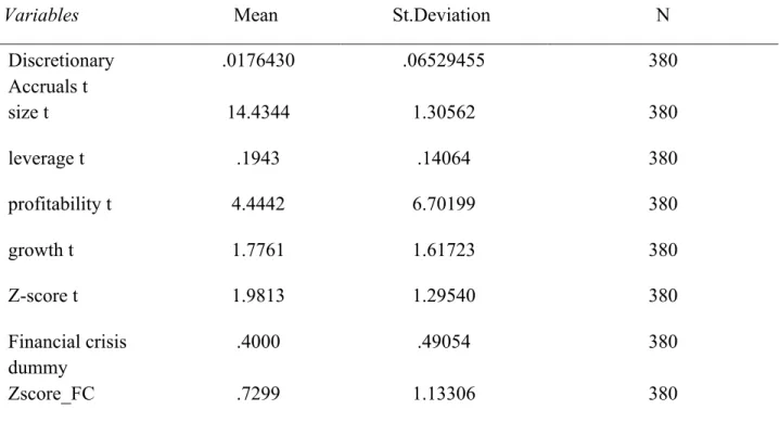 Table 12 - Residuals Statistics a