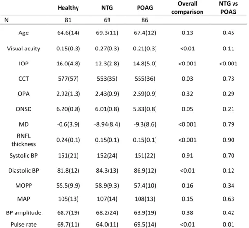 Table 1. Patients characteristics 