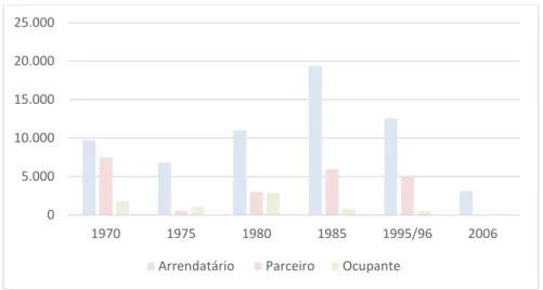 Gráfico 4. Área dos estabelecimentos agropecuários segundo a condição do produtor do Município de Piracicaba, SP
