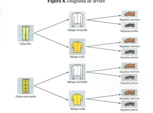 Figura 8. Diagrama de árvore