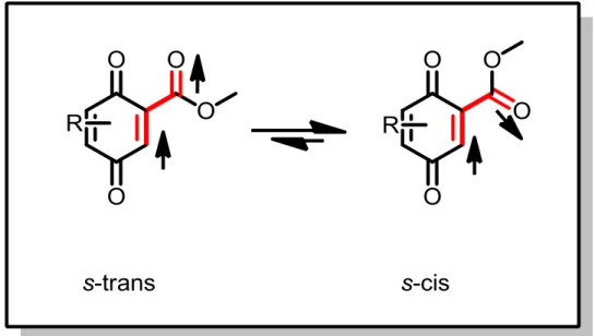 Tabela 2: Energias de Gibbs  dos confôrmeros s-cis e s-trans das carbometóxi- carbometóxi-para-benzoquinonas (B3LYP/6-31+g(d,p)) 