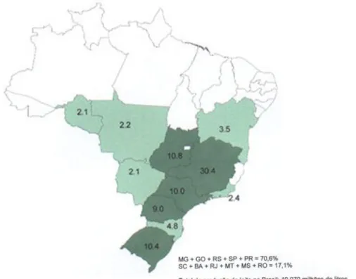 Figura 1.2: Percentual da produção dos principais estados produtores de leite. 