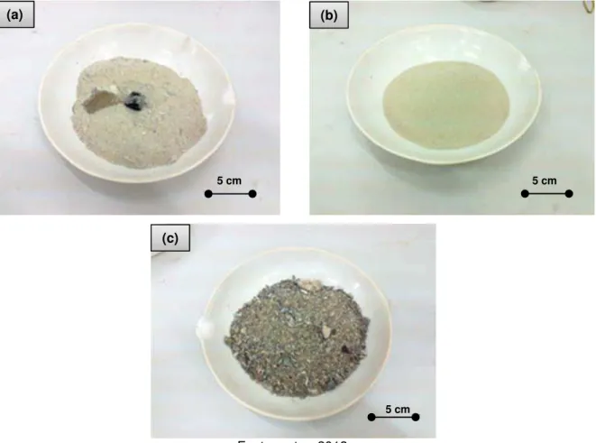 Figura 6 - Fases do peneiramento da CRLA, indicando (a) a cinza bruta, (b) depois  de peneirada e (c) seu material descartado 