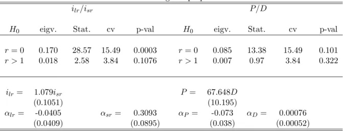 Table 2: Long run properties