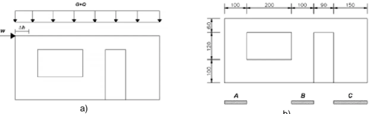 Figura 2.9 – a) Representação dos carregamentos aplicados. b) Geometria do Modelo I. Fonte: Silva  et al