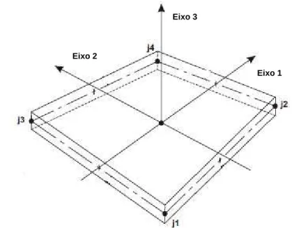 Figura 3.2 – Elemento quadrilateral de quatro nós. Adaptado do CSI Analysis Reference Manual  (2009)