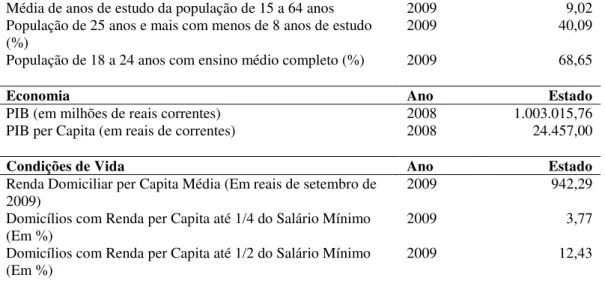 Tabela 5: Caracterização dos municípios paulistas por porte 