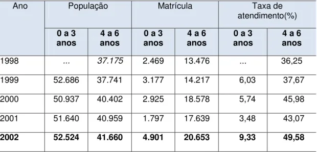 Tabela 1  – Educação Infantil 