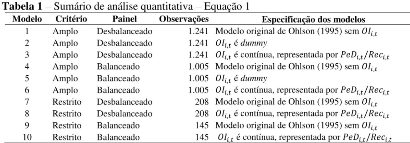 Tabela 1 –  Sumário de análise quantitativa  –  Equação 1 