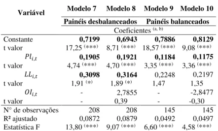 Tabela 4  –  Análise de  value relevance  dos gastos com P&amp;D – critério restrito 