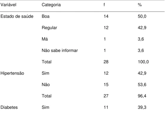 Tabela 1- Estado de saúde das idosas institucionalizadas. Fortaleza, CE, 2017. 