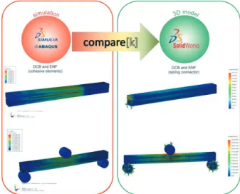 Fig. 3  Design methodology. 