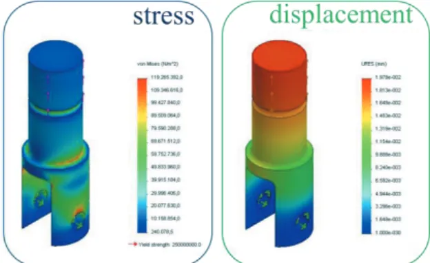 Fig. 7 Stress and displacement plots for the connector to  the Universal Testing Machine