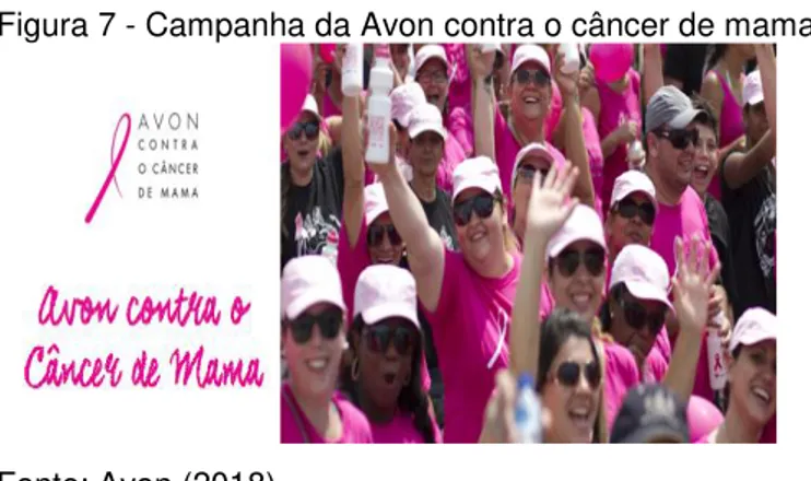 Figura 7 - Campanha da Avon contra o câncer de mama 