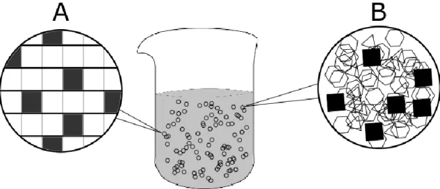Figure 2. Lipid matrix representation of solid lipid nanoparticles (A) and nanostructured lipid carriers (B)