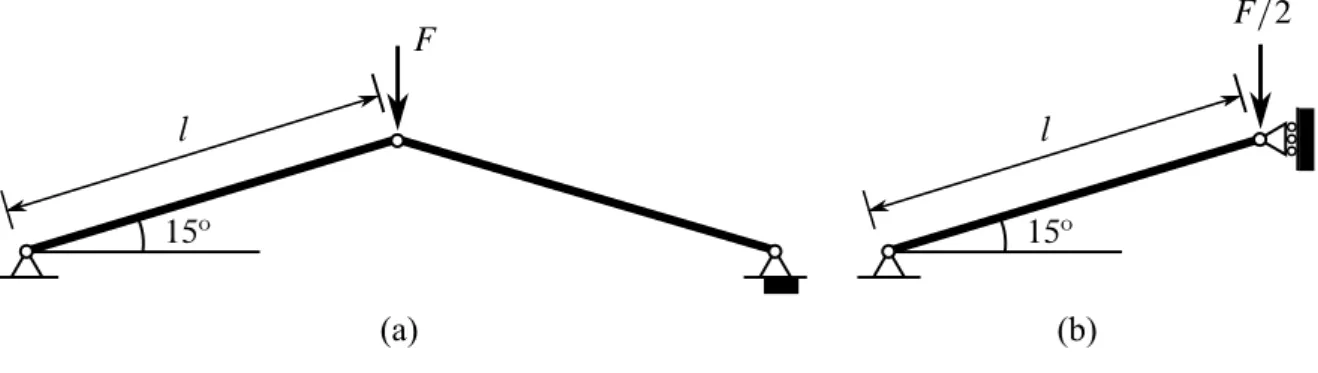 Figura 6 – (a) Treliça de duas barras. (b) Modelo simplificado.