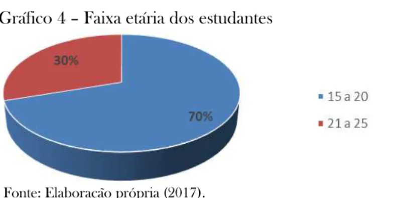 Gráfico 5  –  Professores de EJA no Brasil por sexo 