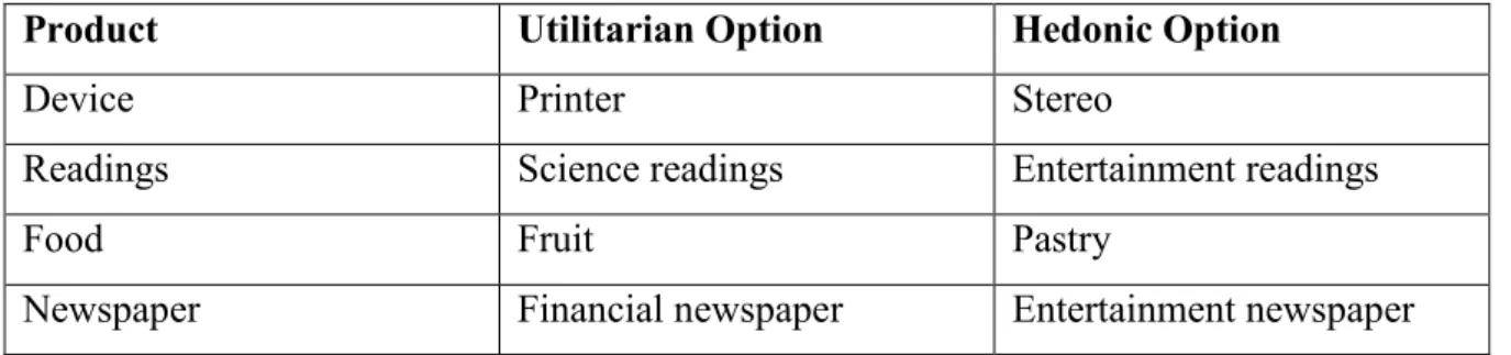 Table 1: Products in part 1 of study 1 and 2. 