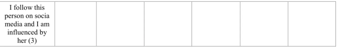 Table 13.1. Frequency Distribution of Age 