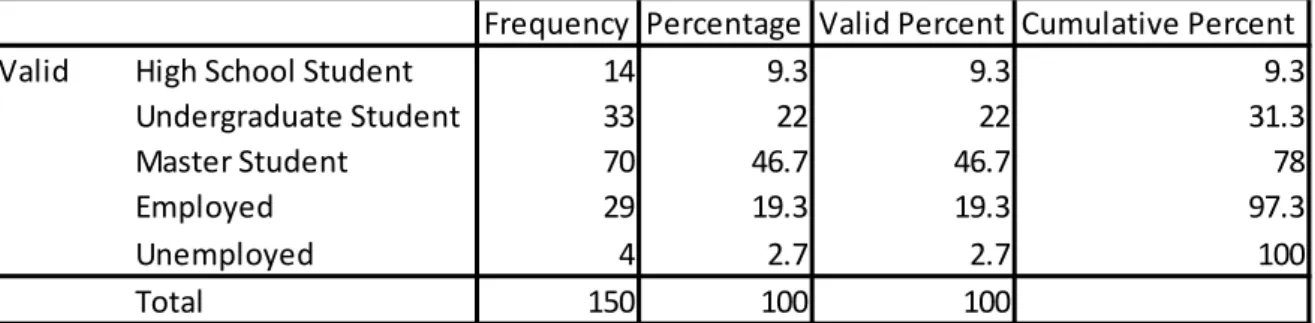 Table 13.3. How much is your monthly income? 