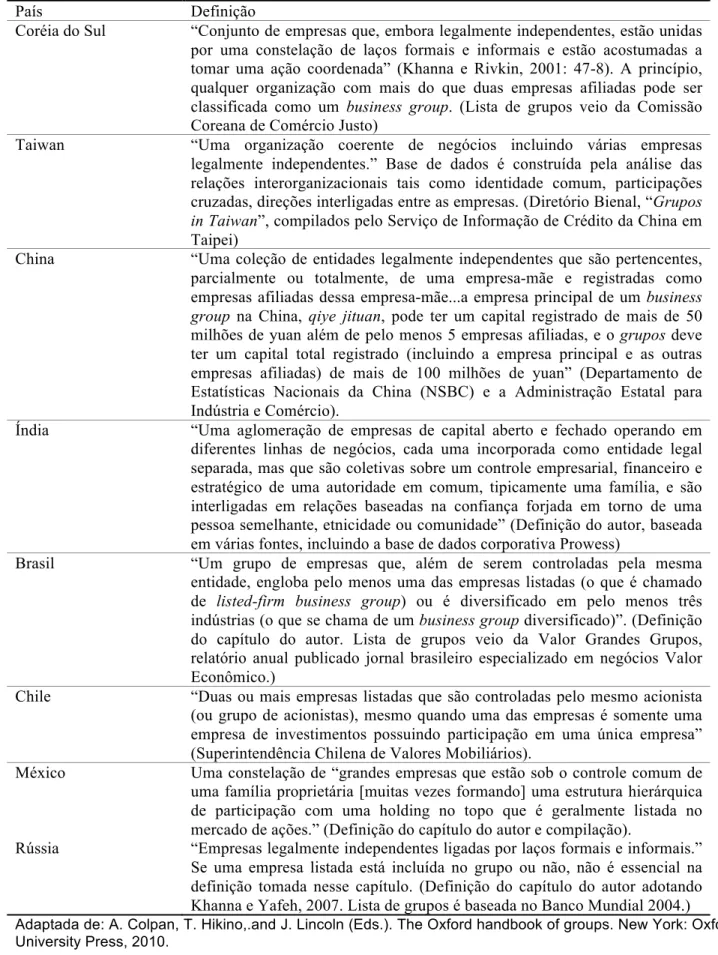 Tabela  1  -  Definições  práticas  e  cobertura  analítica  dos  grupos  em  economias  nacionais  individuais