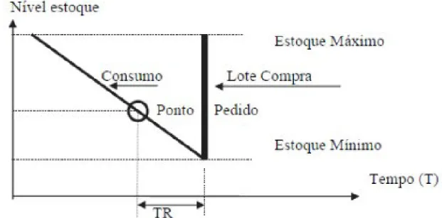 Figura 4 – Gráfico Dente de Serra. 