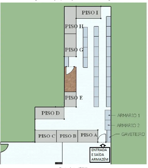 Figura 10 – Disposição dos pisos na área de armazenagem 