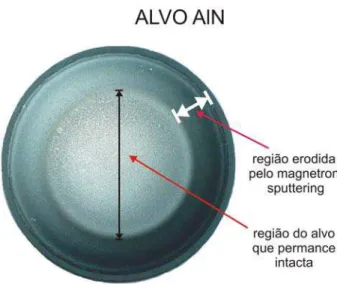 Figura 3.9: Alvo de AlN depois de utilizado para deposição em um magnetron sputtering.