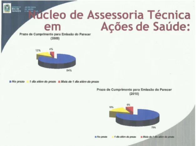 Gráfico 2 – Prazos de emissão de parecer 55