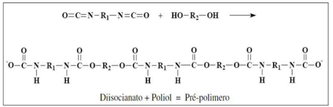 Figura 3 – Representação da reação de obtenção do pré-polímero de poliuretano (ALVES, 2005) 