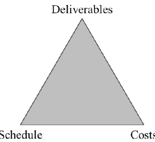 Figure 3 - Traditional objects of consideration of project management (&#34;magic triangle&#34;)   Source: Cleland and Gareis (2010) 