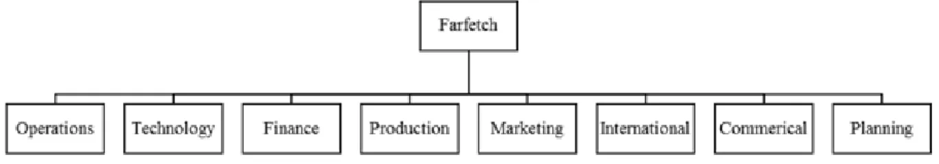 Figure 8 - Functional Structure 