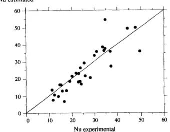 Fig.  2.  Prediction  of  experimental  Nusselt  numbers  consider-  ing  additive  effects  of  the  particle  rotational  velocity  and  of the  relative  fluid-to-particle  velocity  (Nu=  N~,~+0.64  