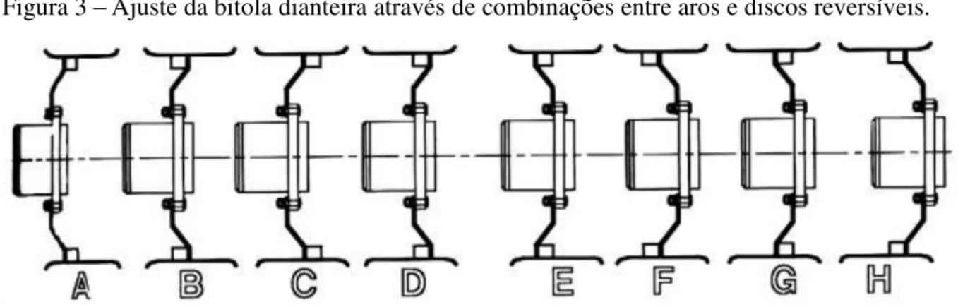Figura 4 – Esquema de fixação do disco da roda ao aro para ajuste da bitola traseira. 