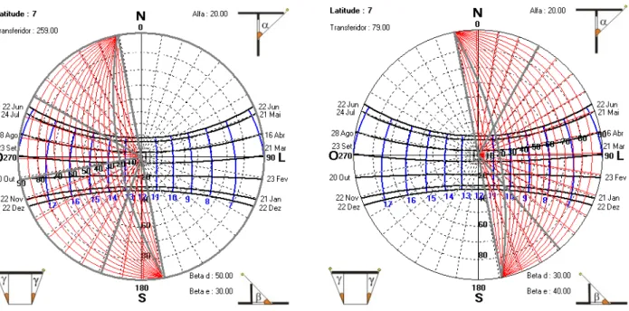 FIGURA  36  -  Direção  predominante  dos  ventos  para  Barbalha  -CE  (Cariri).  Fonte:  Normais  Climatológicas INMET 1961-1990 (2009)