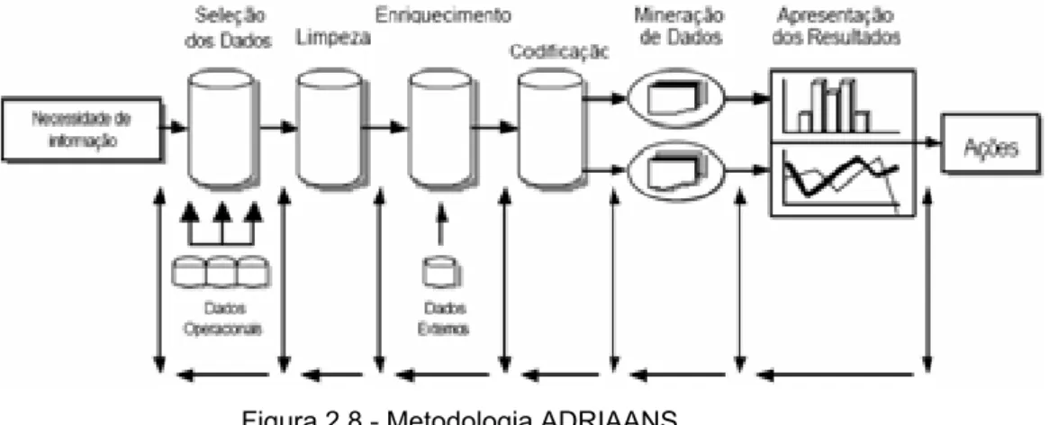 Figura 2.8 - Metodologia ADRIAANS. 