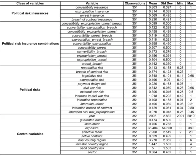 Table 4: Descriptive statistics 