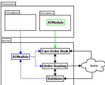 Figure 4.1: Algorithm Module placement alternatives on the Finantech solution. The dotted blue line represents the path taken when the module is in the server side