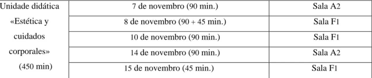 Tabela  1  – Calendarização das aulas da unidade didática «Estética y cuidados corporales» 