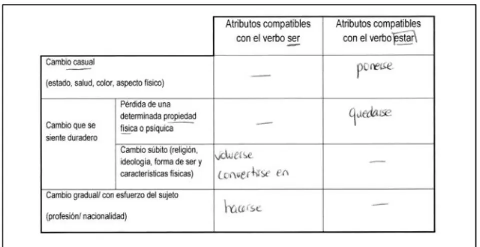 Ilustração  14  – Resposta de um aluno à tarefa 4 da ficha de trabalho nº4 (V. anexo  13 ) 