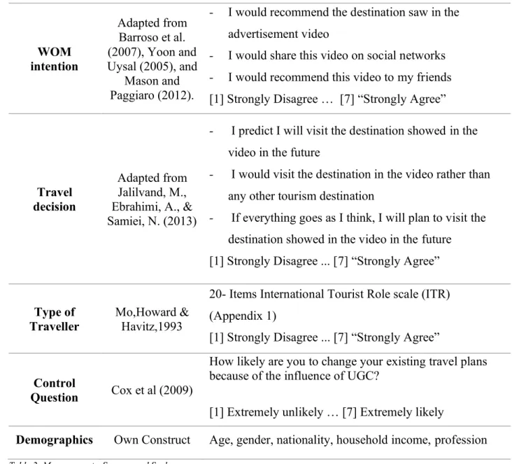 Table 2: Measurements, Sources and Scales 