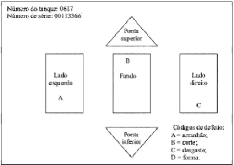 Figura 2-9: Diagrama de concentração de defeito para o tanque.  Fonte: Adaptado de Montgomery (2004)
