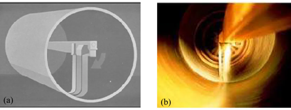 Figura 4: Processo de fabricação por centrifugação (a) e (b) [3]. Tanques de mistura Painel