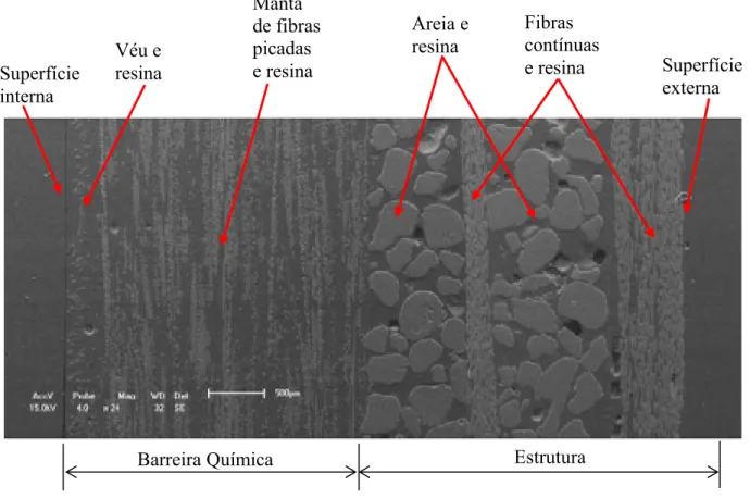 Figura 12: Seção transversal da parede do tubo do tipo A, obtida por MEV. 