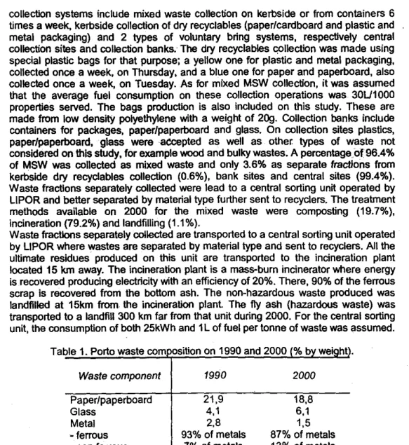 Table 1. Porto waste com•osition on 1990 and 2000 % b we ht