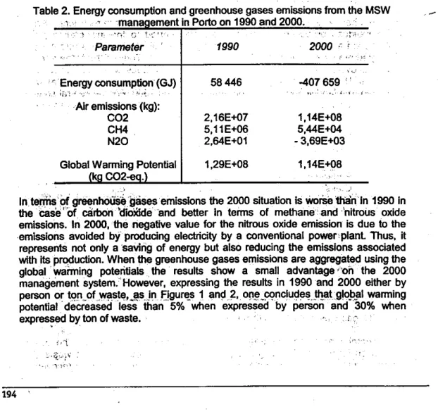 Table 2. Energy consumption and greenhouse gases emissions from the MSW mana ement in Porto on 1990 and 2000.