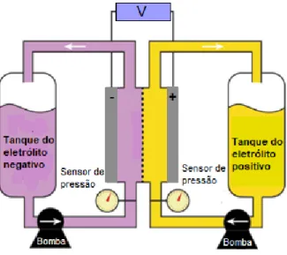 Figura 8. Esquema equivalente a configuração de uma bateria de fluxo, adaptado de[17]