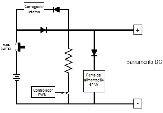 Figura 19. Esquema elétrico equivalente da bateria no processo de carga e descarga,  à temperatura de  operação