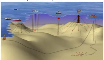 Figure 2. Riser systems overview 